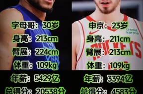 开云登陆入口 -赛地聚焦——欧篮联今夜热度飙升，罗马遗憾出局，媒体盛赞，数据趋势出现新变化的简单介绍